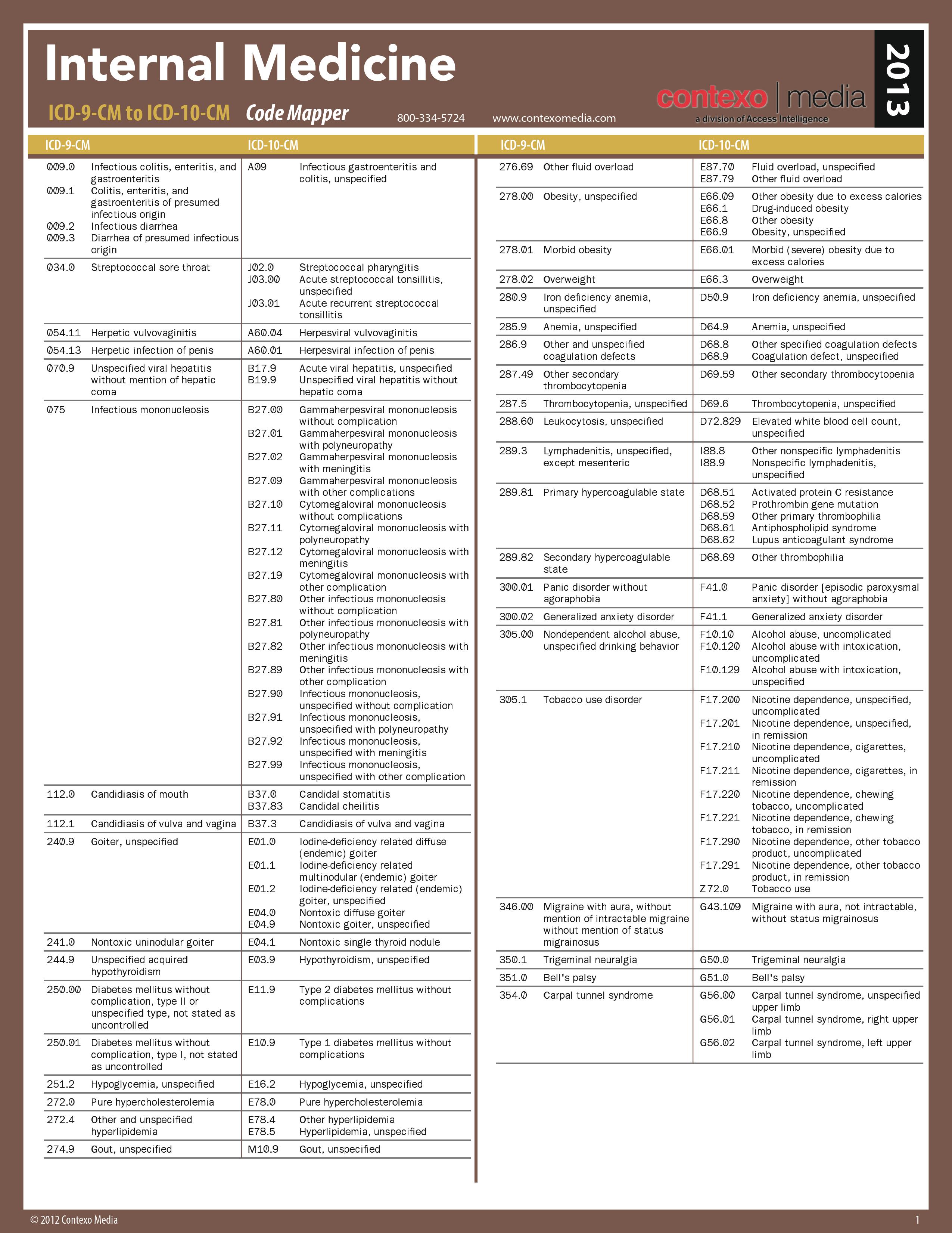 Icd 10 Konsultasi Homecare24