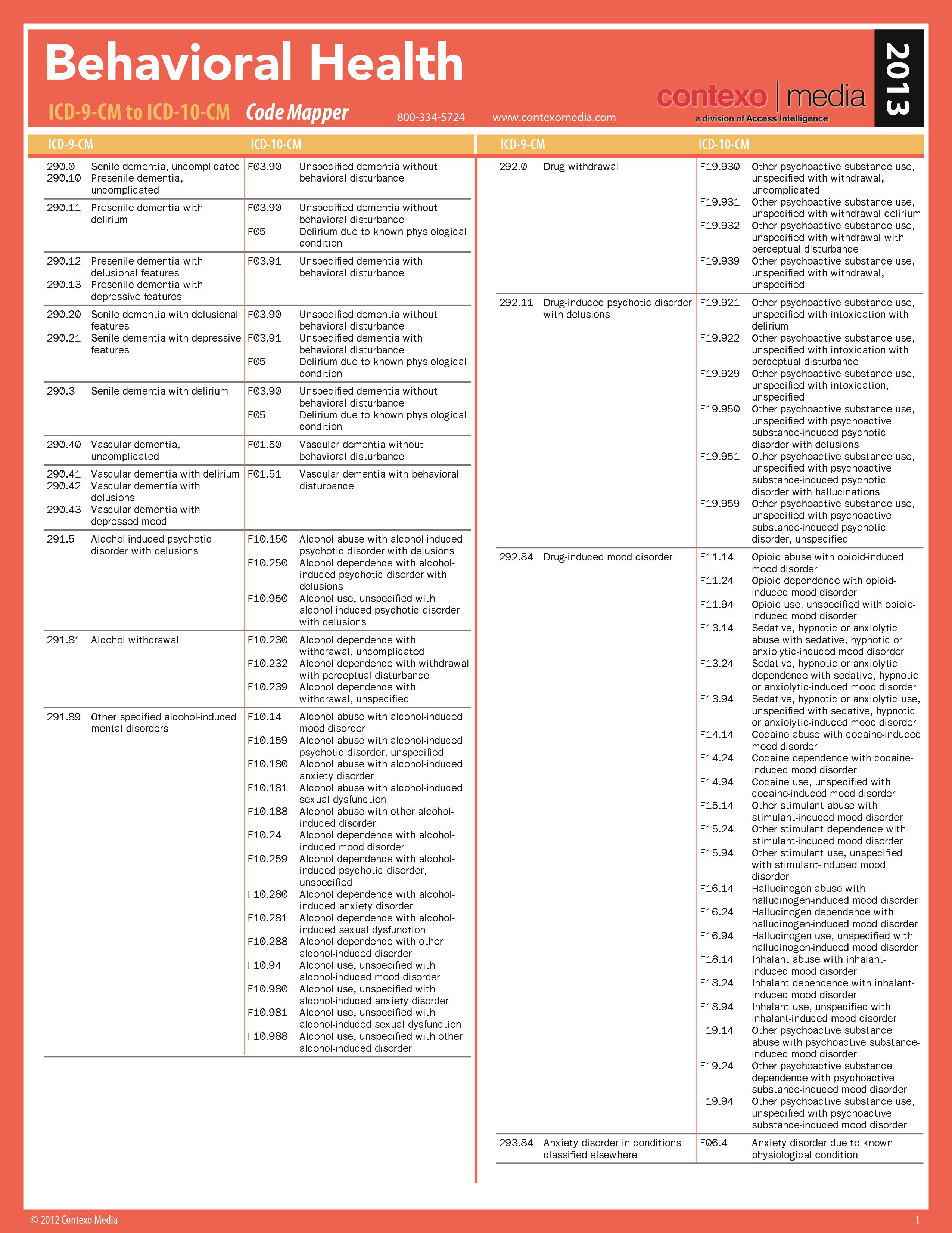 charge syndrome icd 9