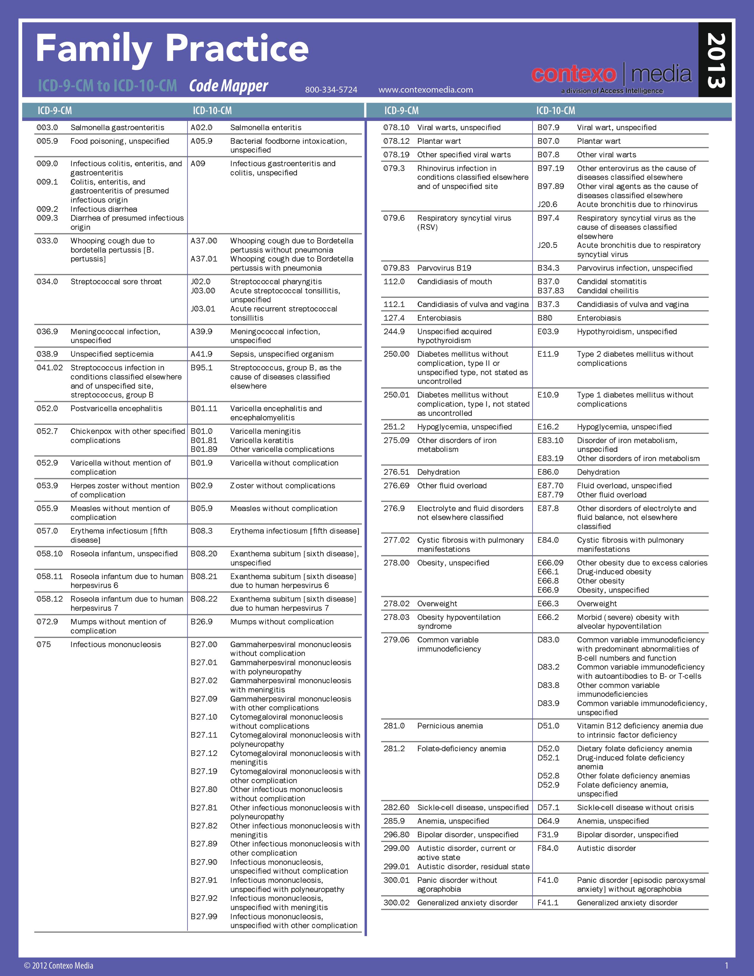 Icd 10 cm Code For Well Child Visit