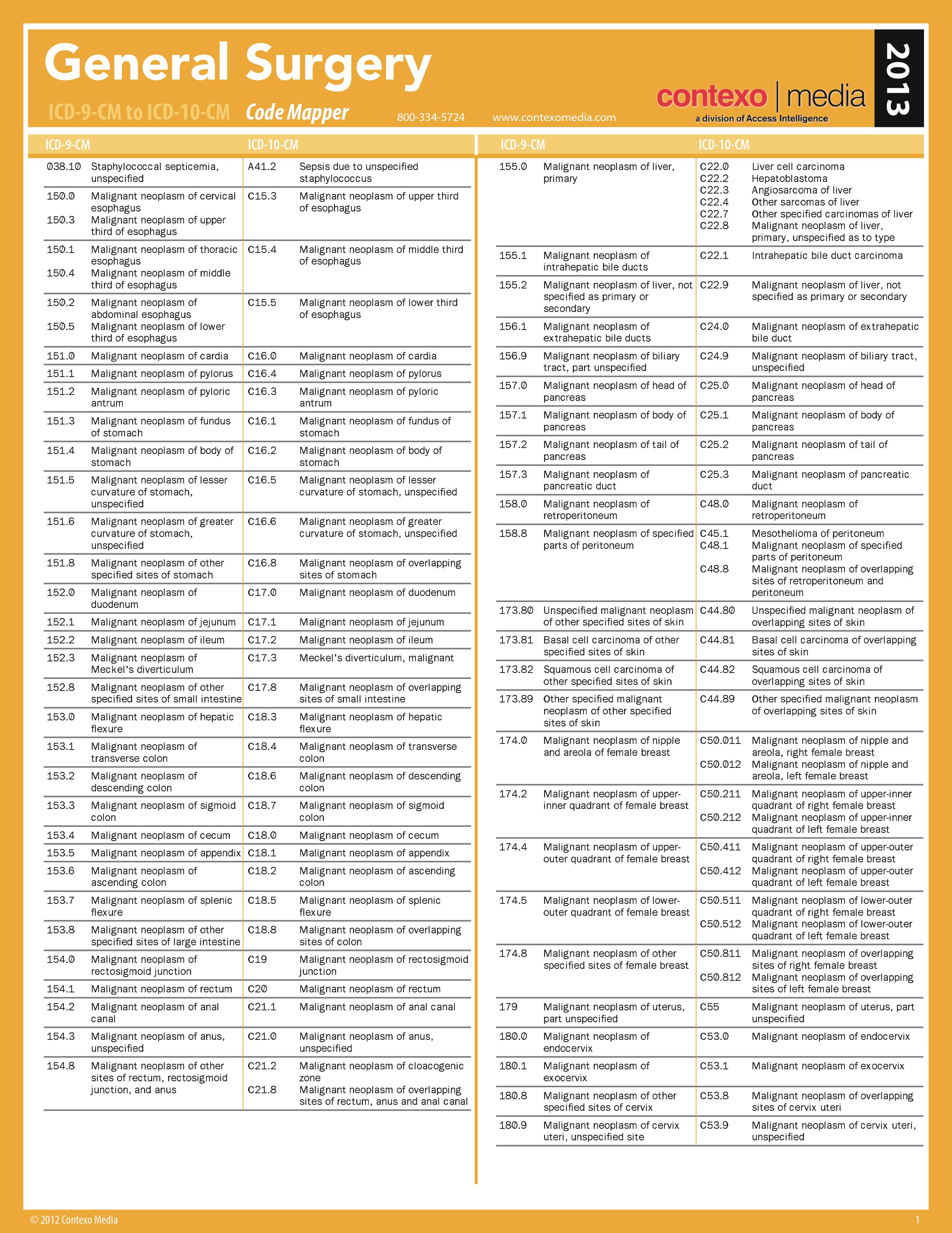 Printable List Of Icd10 Codes For Mental Health