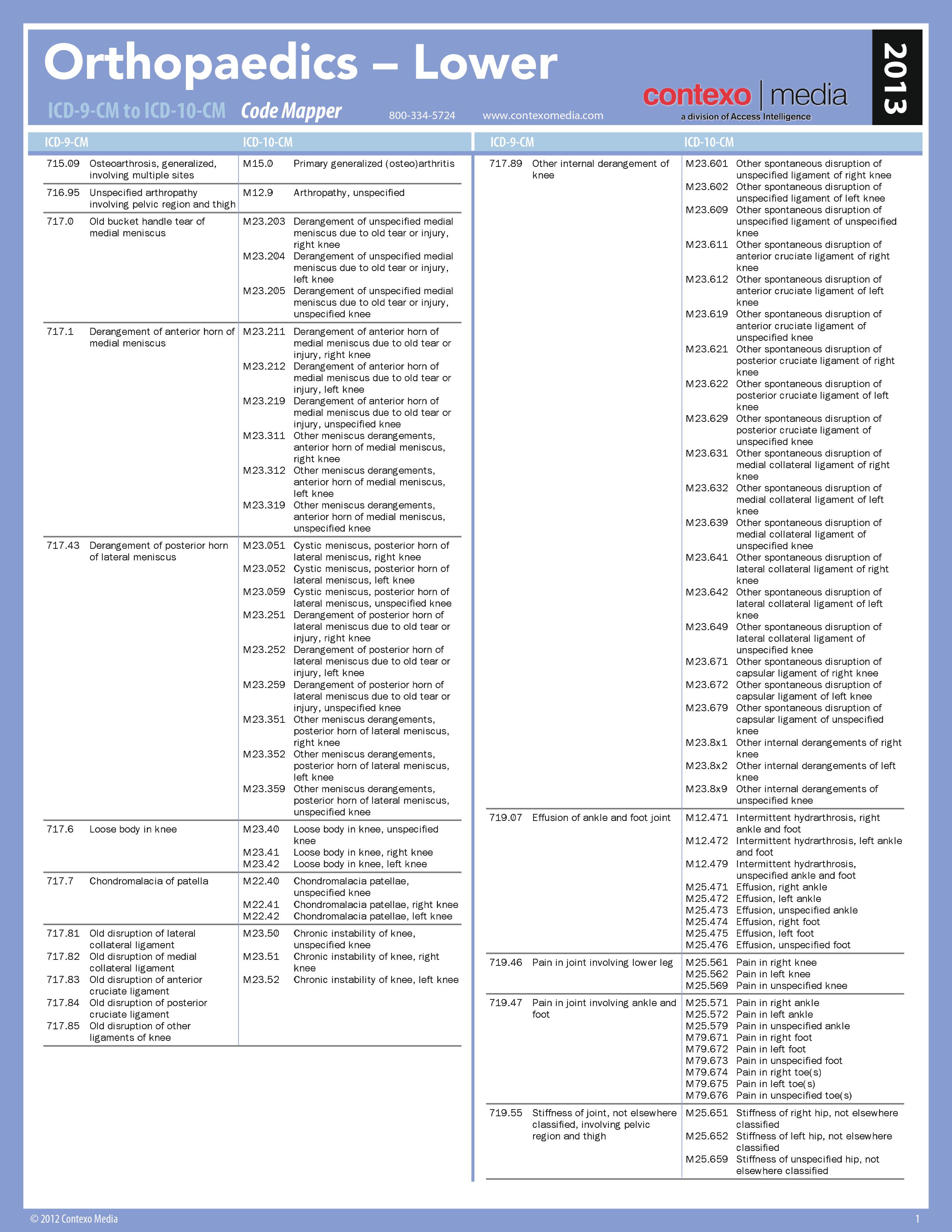 icd 10 flat foot