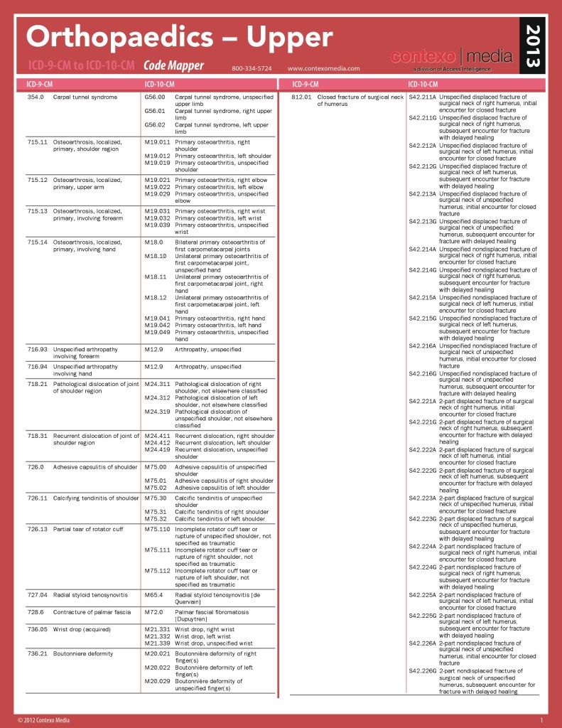 Printable Icd 10 Cheat Sheet 3704