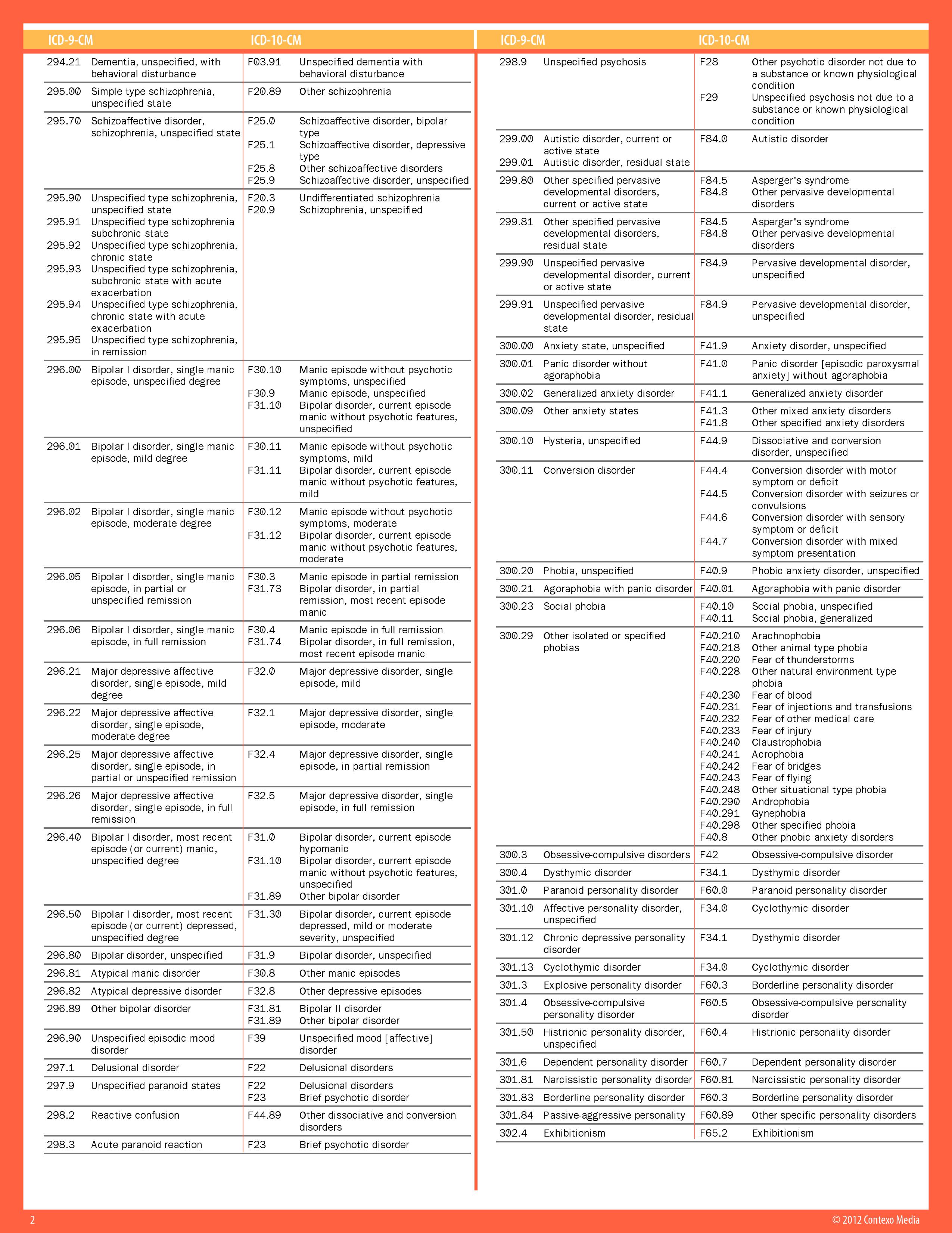 icd 10 insomnia disorder