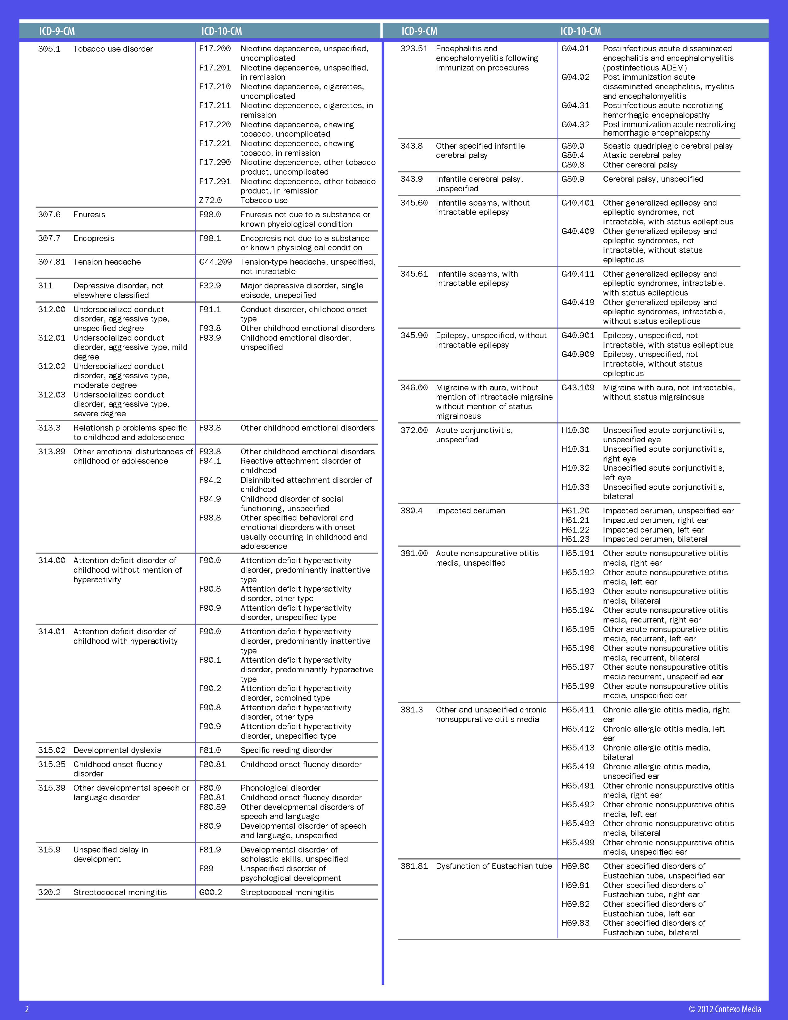 Printable Icd 10 Cheat Sheet Printable Templates - vrogue.co