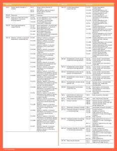 ICD 10 For Behavioral Health