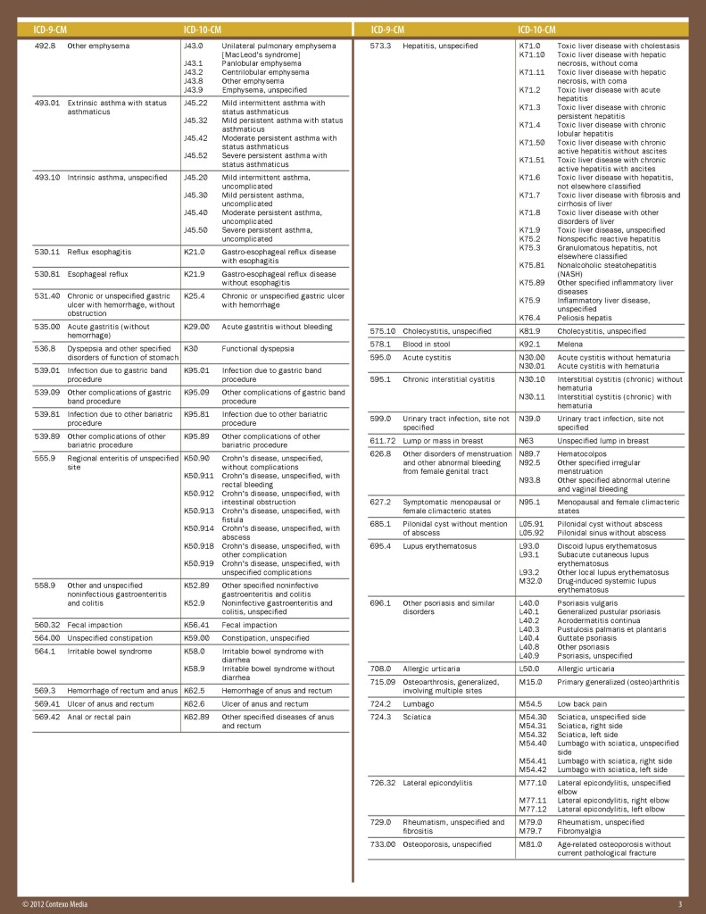 Internal Medicine ICD 10 - Microwize Technology