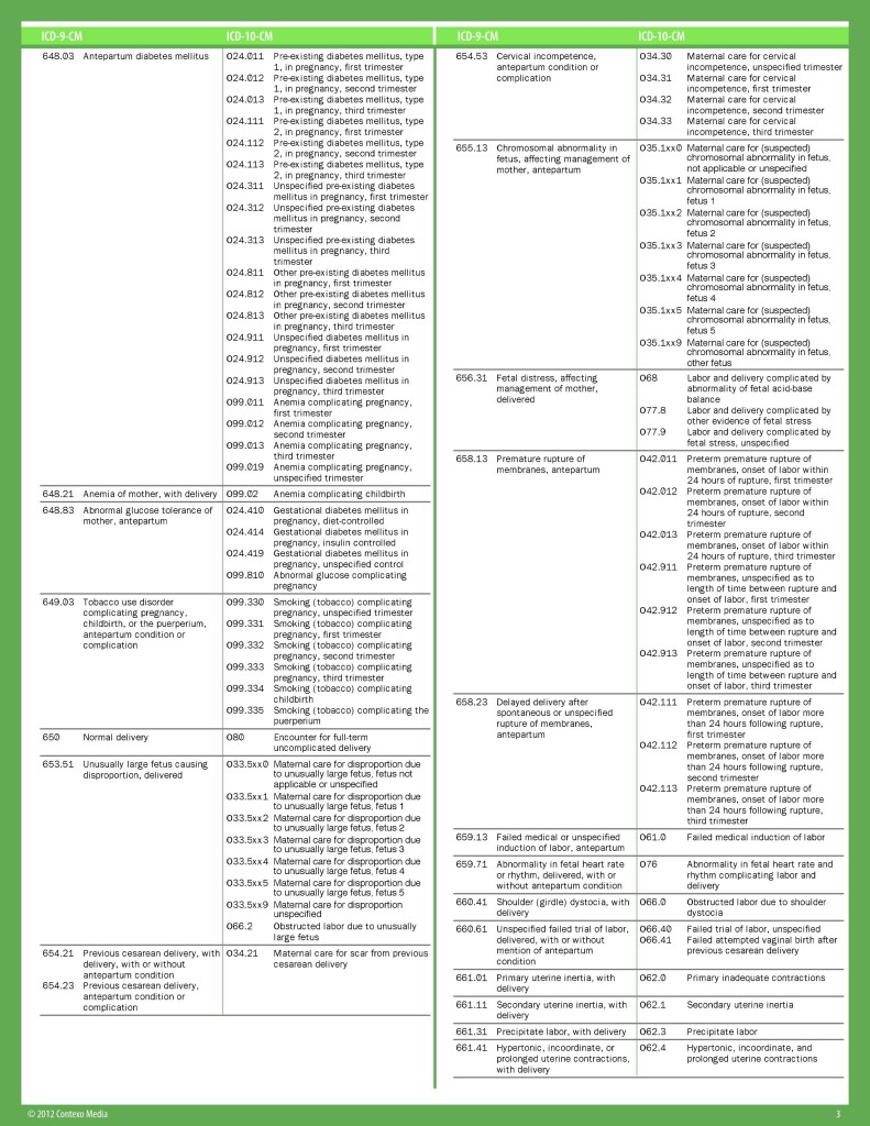 ICD 10 Obstetrics