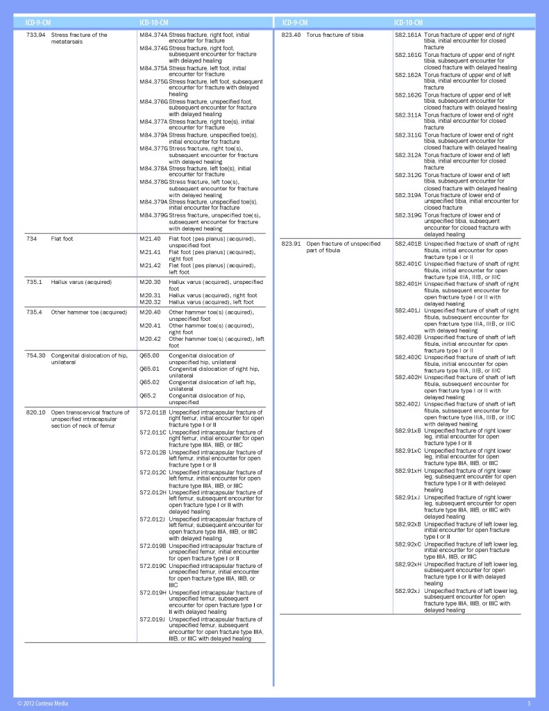 icd 9 to icd 10 look up table orthopedics