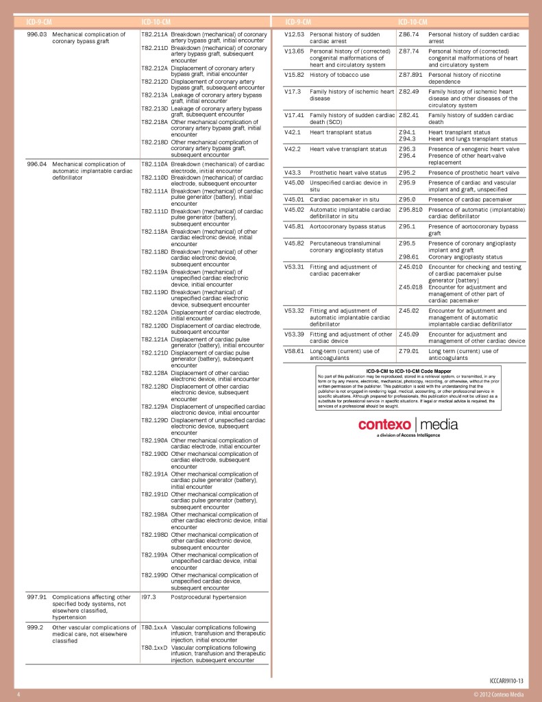 Cardiology/Cardiothoracic ICD 10 - Microwize Technology