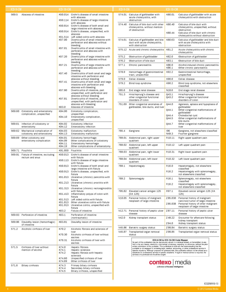 ICD 10 for General Surgery