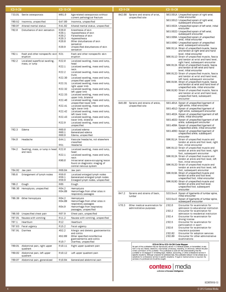 ICD 10 Internal Medicine