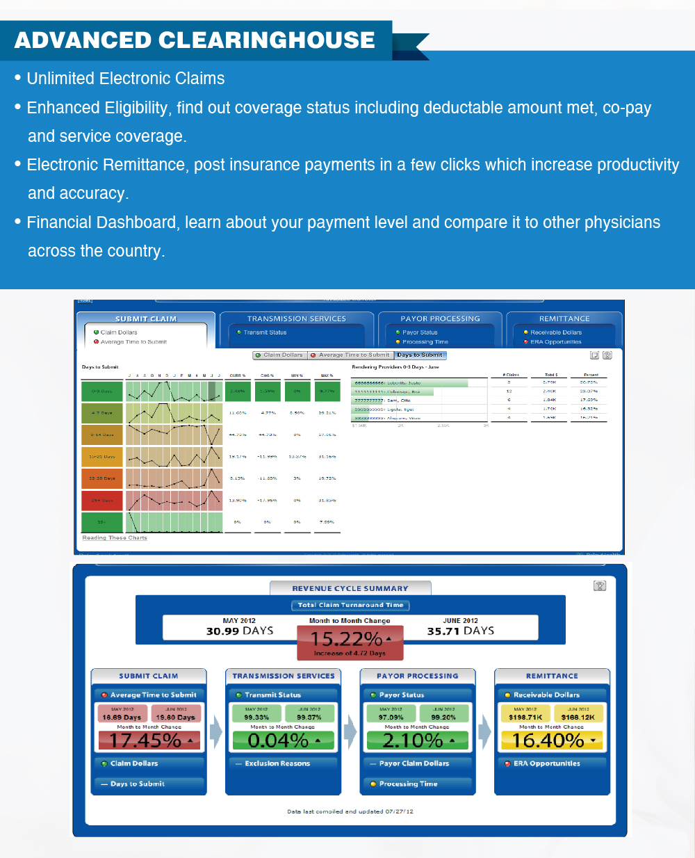 Microwize EDI Connect Via RelayHealth Microwize Technology