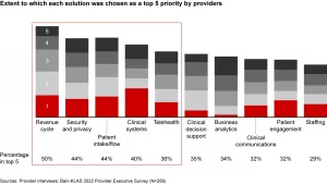 providers investing in software