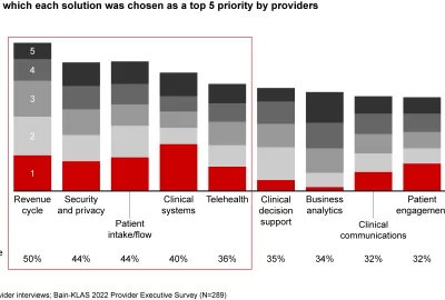 providers investing in software