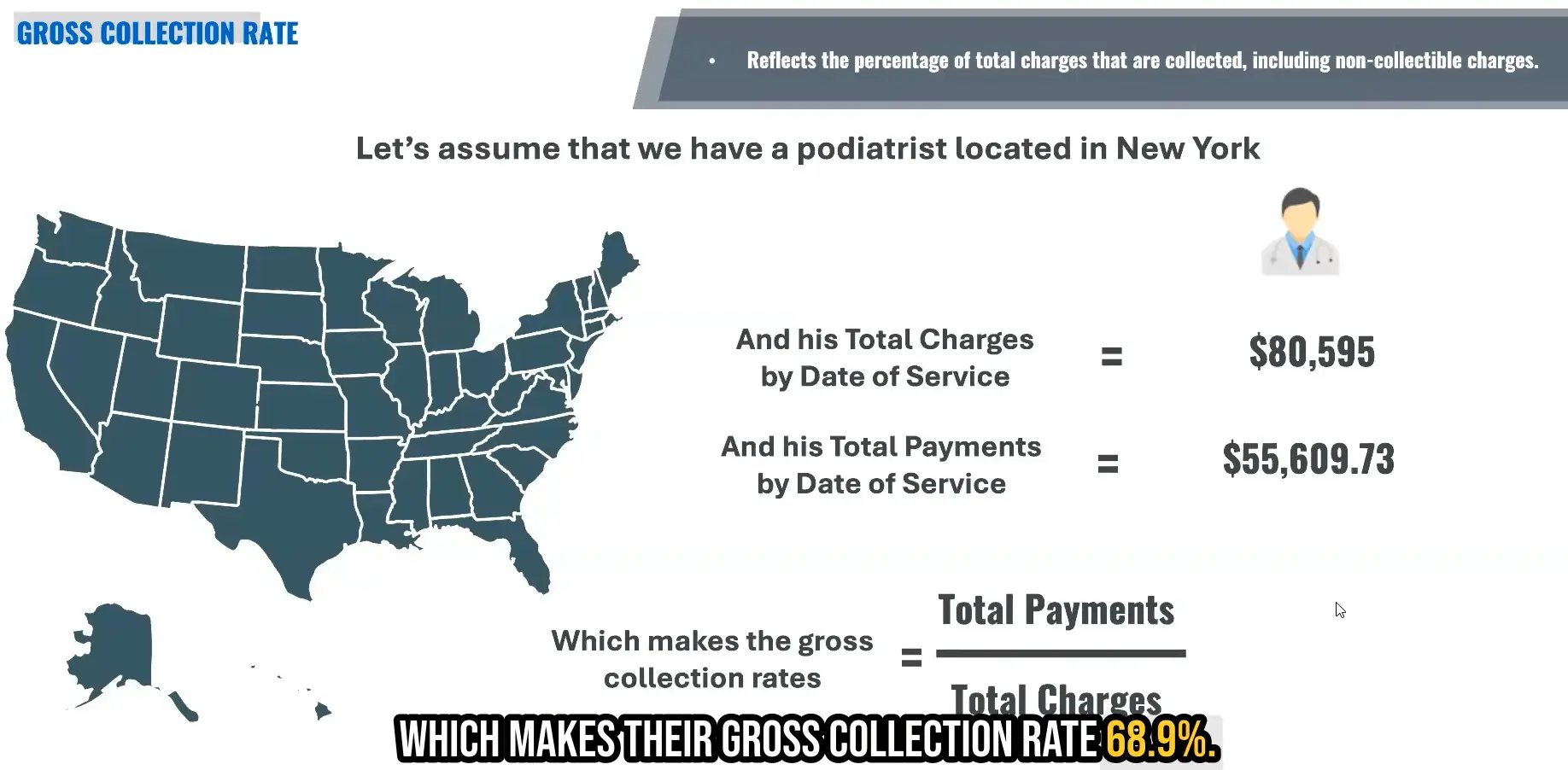 Gross collection rate formula