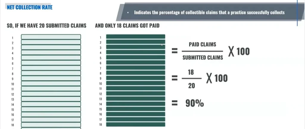 Net Collection Rate Formula