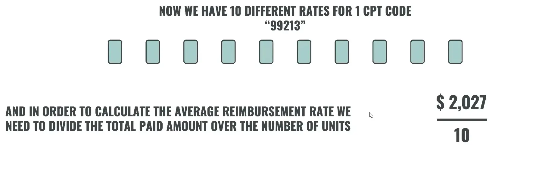 average reimbursement rate calculation