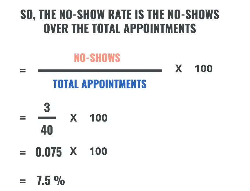 No show rate formula