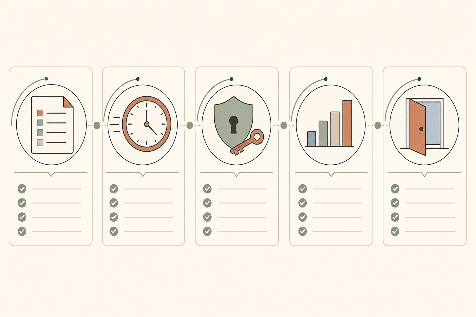 Visual checklist for evaluating managed IT service scope, response, security, reporting, and exit planning